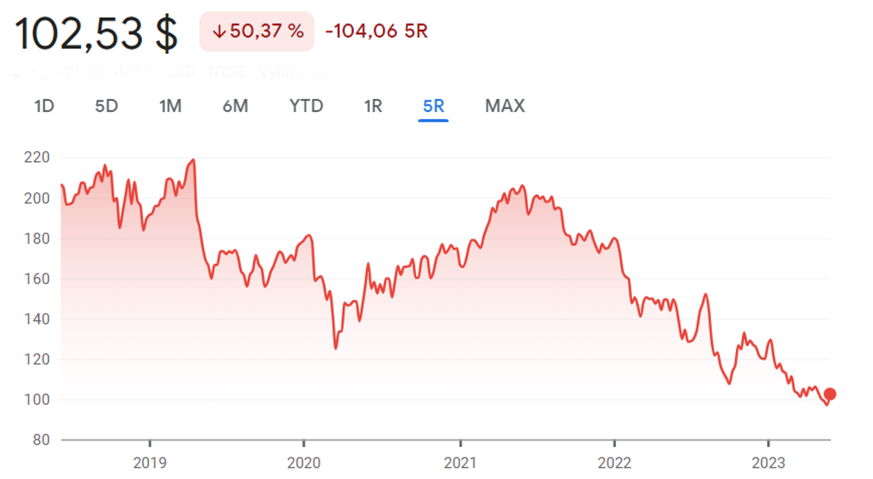 Snímek obrazovky 2023-06-08 v 20.20.02